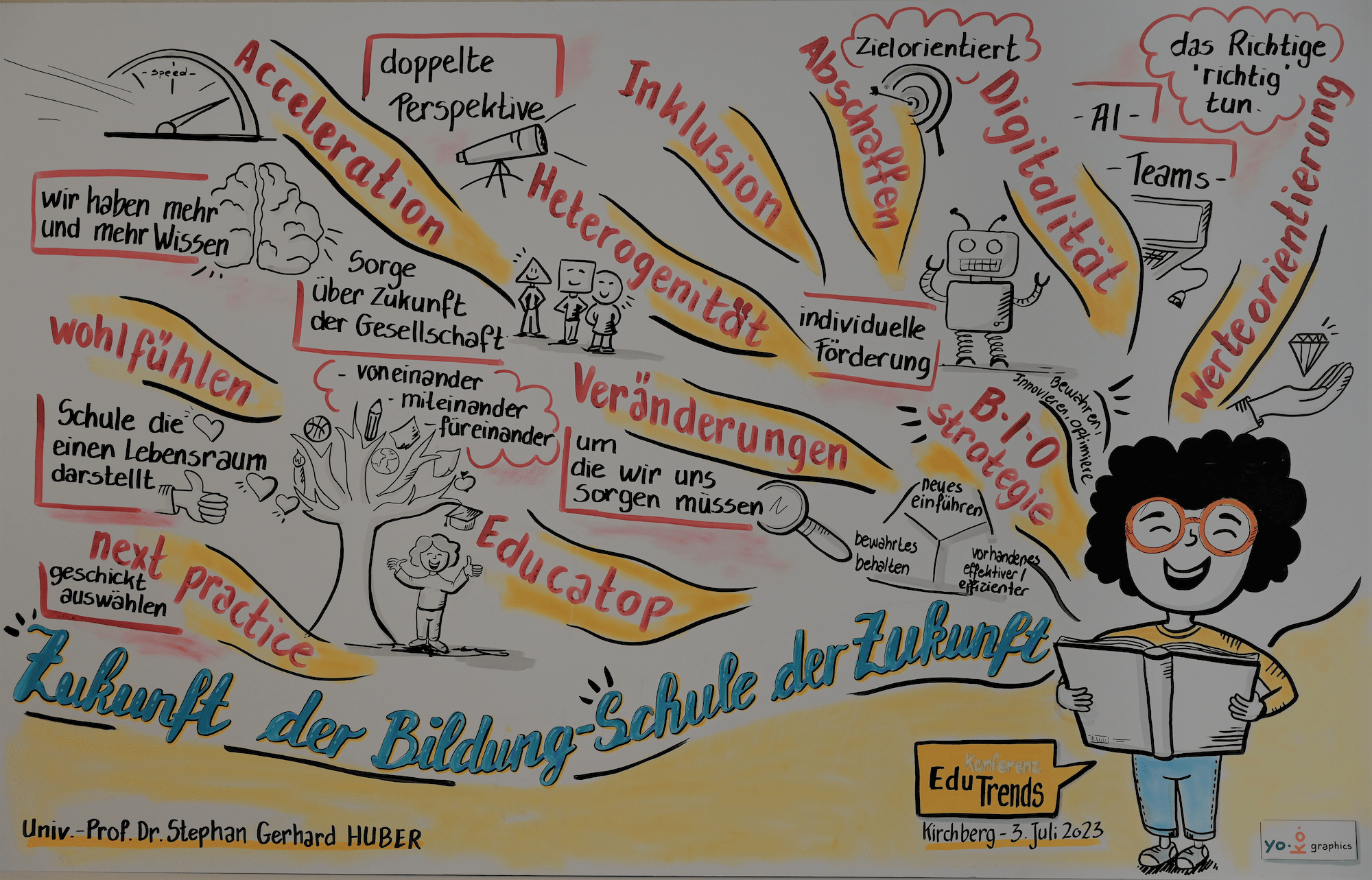 Header Image - EduTrends